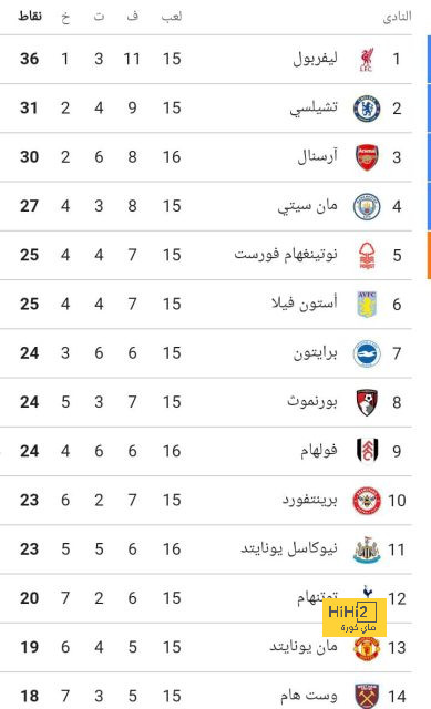 بحر المظلومية سيقوده للغرق .. طريق أوزيل هو الأفضل لرودريجو وجوارديولا ينتظر! | 