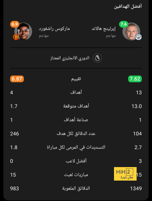 المغرب و حلم الصعود لنهائي كأس العالم..! 