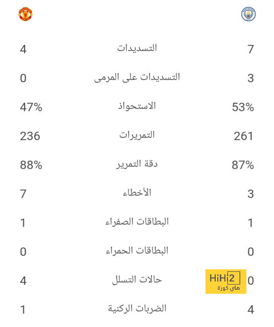 أكثر شيء يؤلم جماهير ريال مدريد بعد مباراة جيرونا 