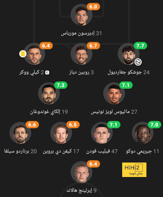 نتائج آخر 4 مباريات استضاف النصر فيها الرائد 