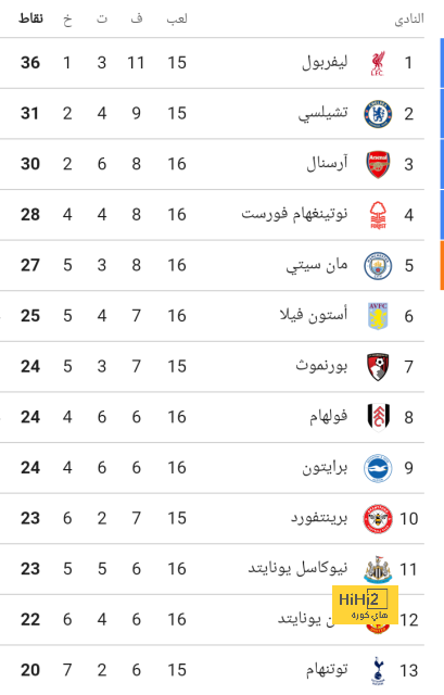 عاجل.. بيان رسمي من برشلونة بشأن تغريمه 23 مليون يورو 