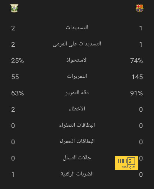 رجل مباراة الاتحاد أمام سباهان الإيراني 