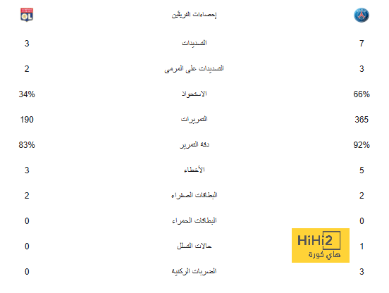 لقب دوري الأمم … لا مجال للتنازل عنه بالنسبة لإسبانيا 