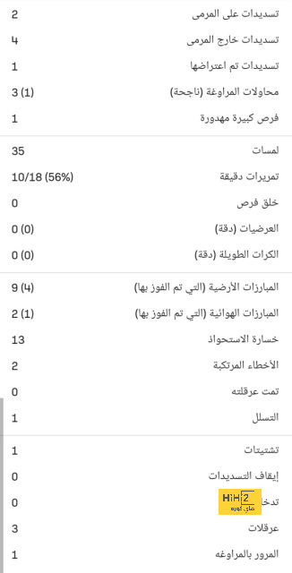 "ميسي كان سيعتزل في قطر وهذا الشرط الوحيد لظهوره بكأس العالم" | 