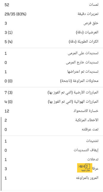 الكرة الذهبية 2024.. رودري يتوج بجائزة أفضل لاعب  | يلاكورة 