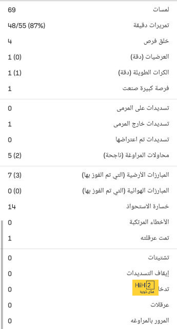 الغموض يسيطر على مستقبل راشفورد مع مانشستر يونايتد 