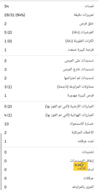 تقييم ليفربول في ٧٥ دقيقة أمام نورويتش 