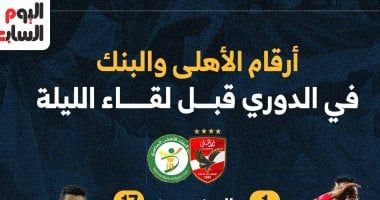 عاجل : كلاسيكو الهلال والأهلي الأعلى قيمة في تاريخ الدوري السعودي والدوريات الآسيوية 