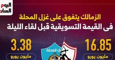 برشلونة يبلغ الليجا برحيل 6 لاعبين 