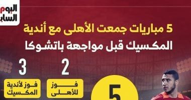 قائمة هدافي ريال مدريد في دوري الأبطال هذا الموسم قبل مواجهة ميلان 