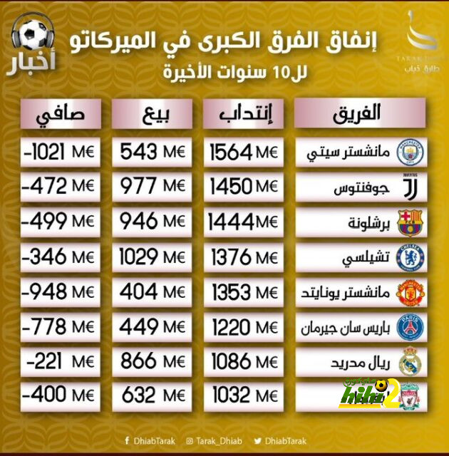 جمهور ليفربول يتبع الطريقة الكلاسيكية لإيقاف ريال مدريد 