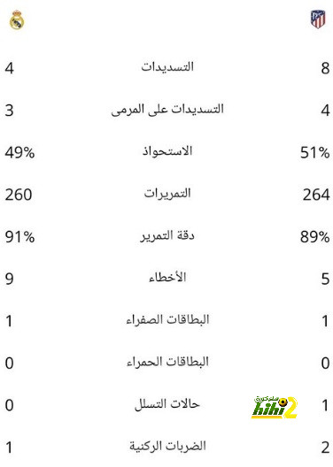 رسميا.. يوفنتوس يعين تياجو موتا مديراً فنياً جديدا حتى 2027 