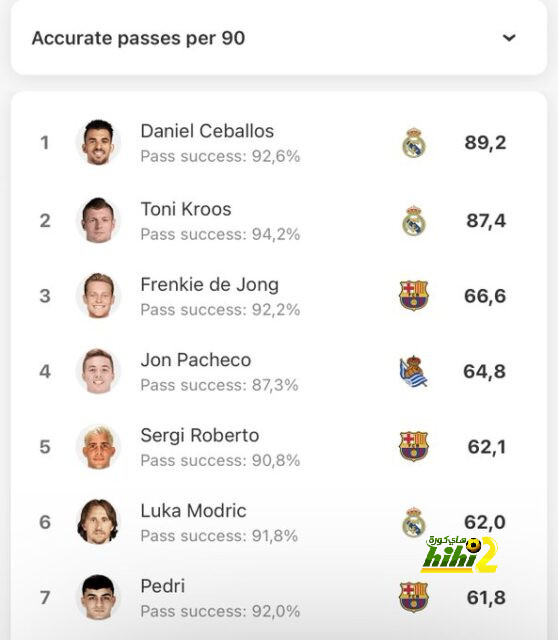 موسم تاريخي لريال مدريد برغم..! 