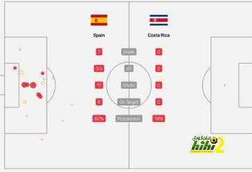 برشلونة في رحلة صعبة ضد ريال سوسيداد 