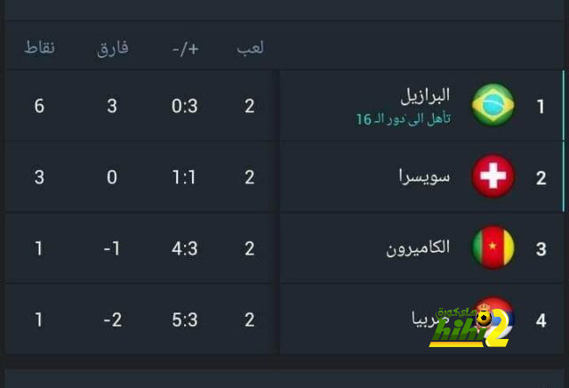 بوتافوجو ضد باتشوكا.. شوط أول سلبي من مواجهة ديربي الأمريكتين 