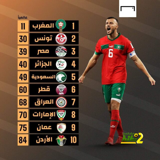 المرشحون للقب مدرب الشهر في الدوري الإنجليزي 