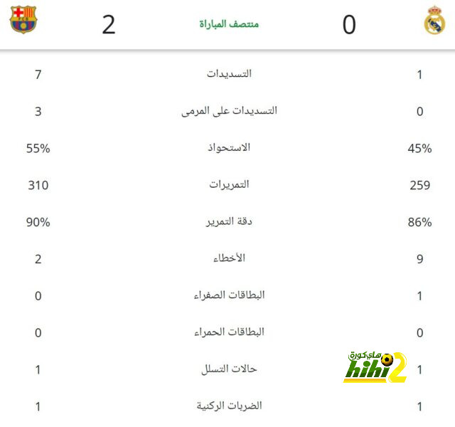 سكرينيار ينتظر الضوء الأخضر للطيران إلى باريس سان جيرمان 