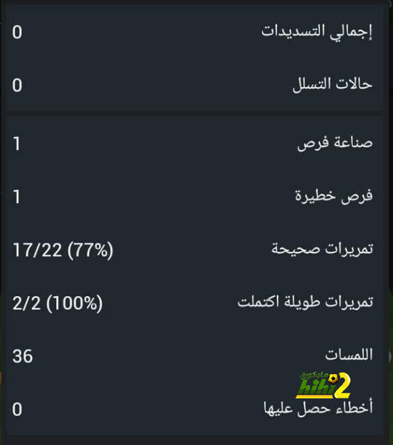 صفقة فاسدة… تصرف “طائش” للاعب الريال المنتظر.. ! 