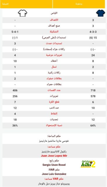 الإصابات تهدد مسيرة تين هاج مع مانشستر يونايتد 