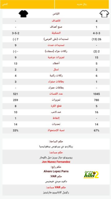 ريال مدريد نحو اللقب الثامن 