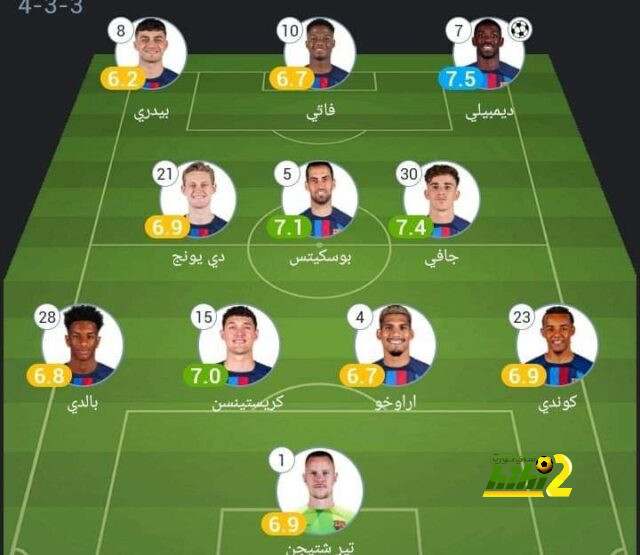 مقابل راتب خرافي - تفاصيل عقد جمال موسيالا الجديد مع بايرن ميونخ - Scores 