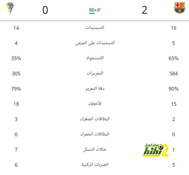 رومانو.. إشبيلية يتطلع لضم نجم تشيلسي 