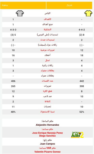 أسعار اللحوم فى أسواق اليوم الواحد بمحافظة الجيزة.. السودانى بـ275 جنيهًا 