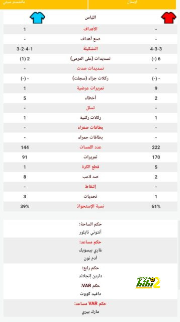 خطة أنشيلوتي مع مبابي 