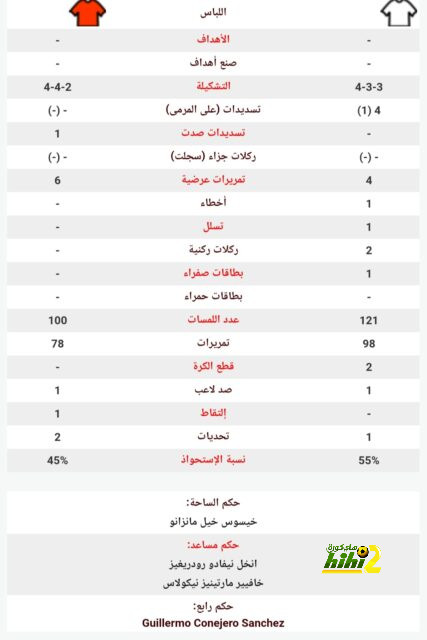 بديل أسينسيو في ريال مدريد بعد رحيله 