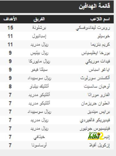 نتيجة آخر مباراتين بين برشلونة ودورتموند 