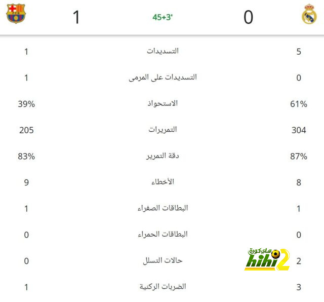 رانجنيك يرفض تدريب البايرن 