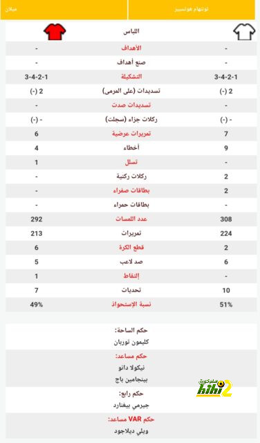 هل ينجح الميلان في حسم صفقة لاعب بورتو؟ 