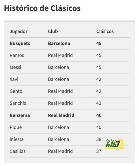 تشكيلة ليفربول الرسمية لمواجهة لاسك لينز بالدوري الأوروبي 