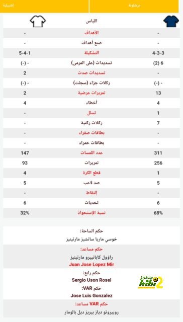 اليونايتد يستمر في كونه لعنة على أرتيتا ورفاقه! 