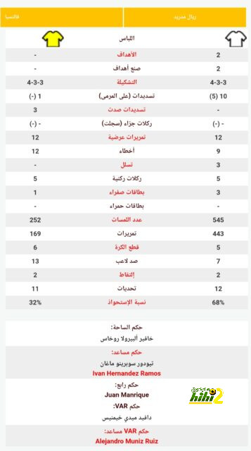 بعد المطالبات برحيله .. الكشف عن حقيقة تلقي ساديو ماني عرضًا أوروبيًا | 