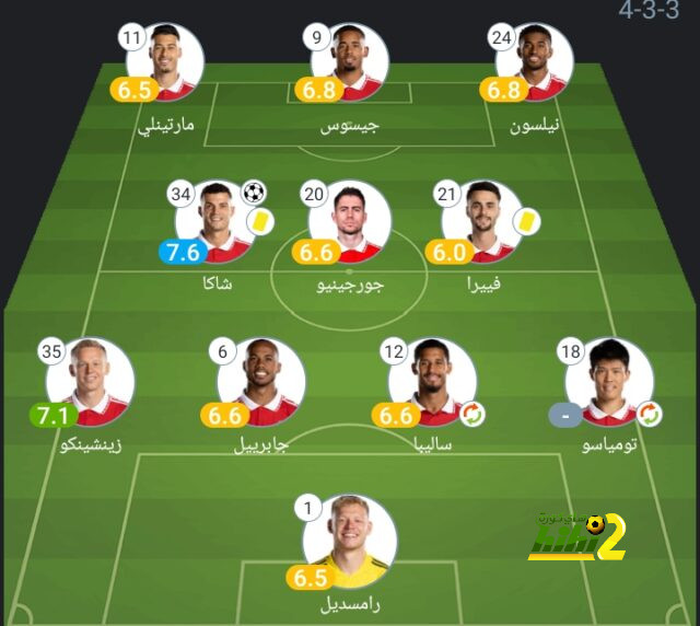 أهداف مباراة النصر ضد الغرافة في دوري أبطال آسيا للنخبة - Scores 