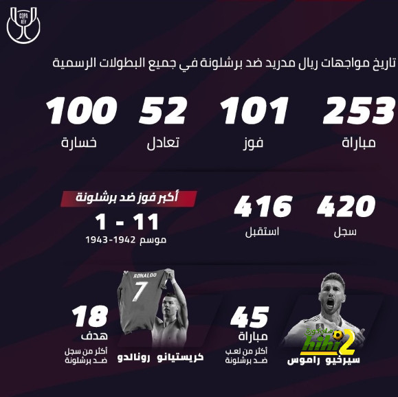 التشكيل المثالى لعام 2023 بحسب الاتحاد الدولى للتأريخ والإحصاء.. إنفو جراف 