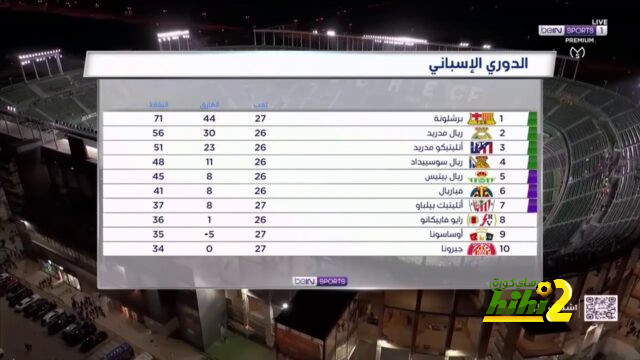 الهلال الأقرب للفوز بكأس السوبر وكأس خادم الحرمين الشريفين ! 