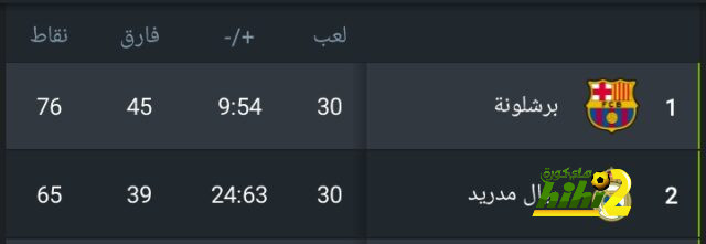 نتائج آخر 4 مباريات بين إسبانيا وفرنسا في اليورو 