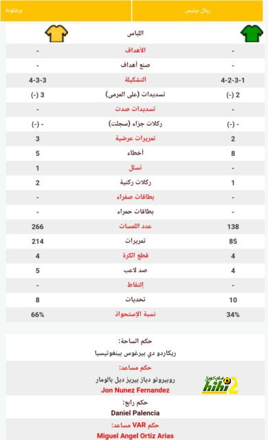 تقارير.. ألفونسو ديفيز يعطي الضوء الأخضر لريال مدريد 