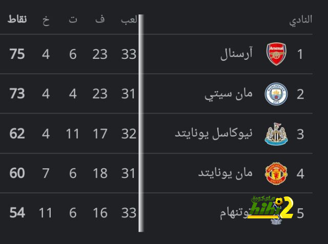 مانشستر يونايتد ينتظر دي يونج 