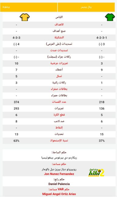 هل سيؤثر غياب مبابي على أرباح باريس سان جيرمان من جولة اليابان؟ 