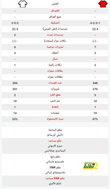 غيابات كرواتيا ضد البرتغال في دوري الأمم الأوروبية 