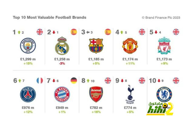 فيديو : إحماء ريال مدريد قبل مباراة سوسيداد 