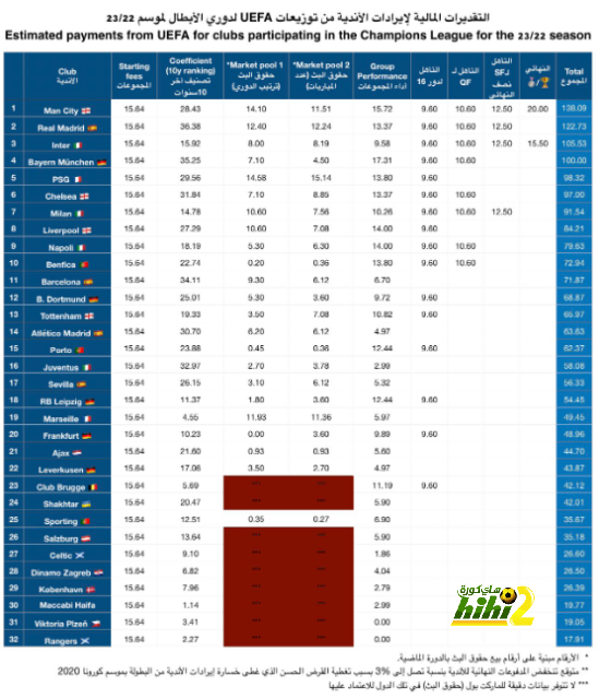 ميلان يواصل سعيه للتعاقد مع مدافع ريال بيتيس 