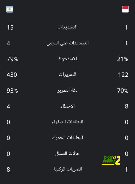 فيديو | "ذاهبون إلى أمريكا" .. سالزبورج يستخدم "بورات" للاحتفال بكأس العالم للأندية! | 