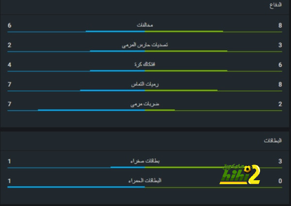 لاعب ولفرهامبتون ينتقل رسميا لـ برينتفورد 