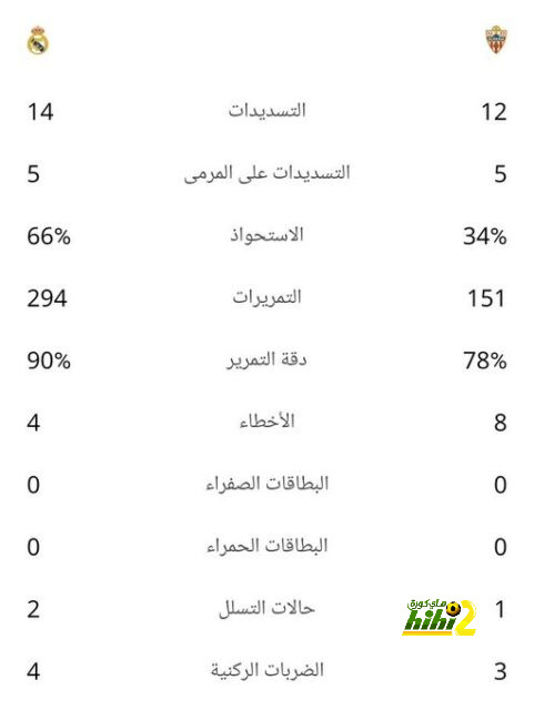 لاعب توتنهام: هدفنا الذهاب بعيدا في البريميرليج هذا الموسم 