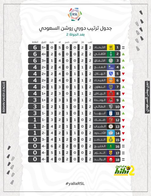 لابورتا لا يتدخل في قرارات تشافي! 