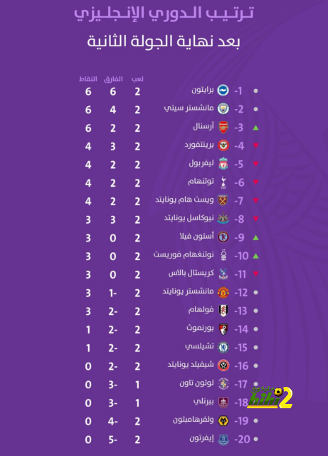 60 دقيقة.. فالنسيا متقدم على ريال مدريد 2-1 